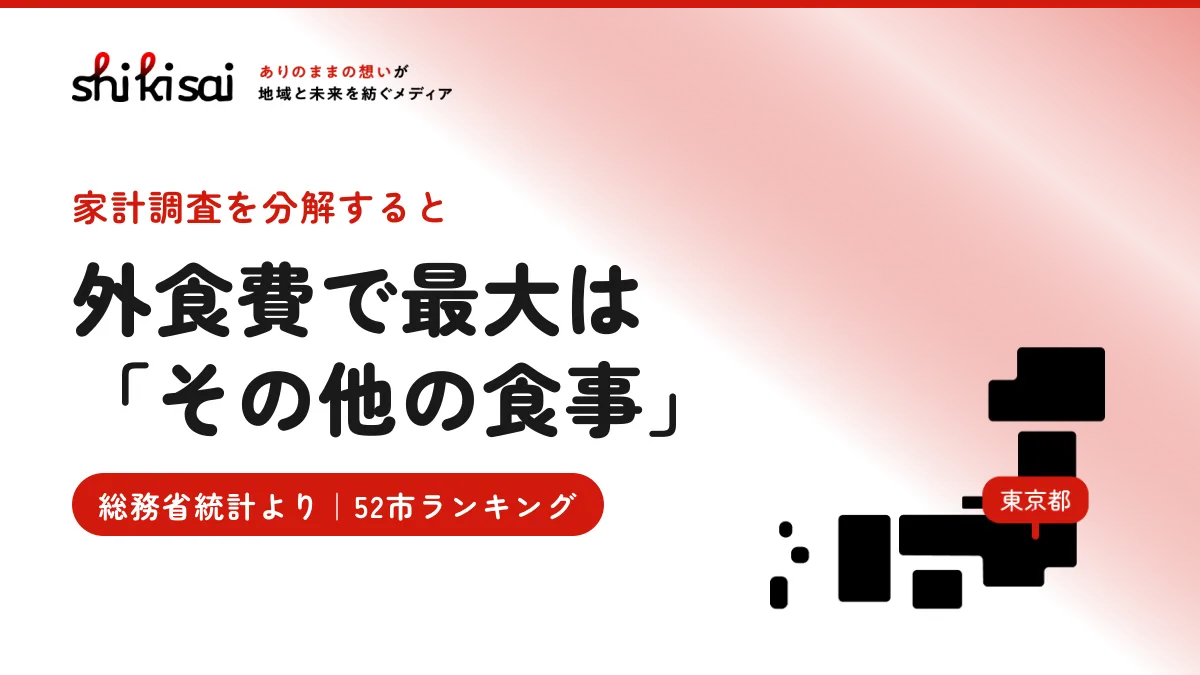 外食費で最大の費目は「その他の食事」だった 全国平均54,738円・1位は東京都区部の106,115円【家計調査】